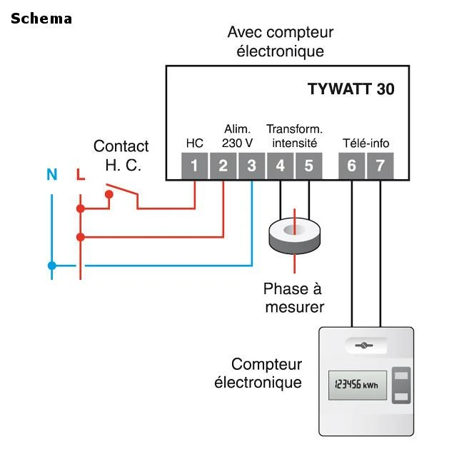 Indicateur De Consommation Delta Dore Tywatt 4 Indicateur De Consommation Delta Dore Tywatt – Image 2