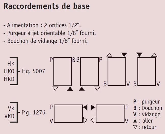 Radiateur Chauffage Central Acova - Keva Vertical 1440W HK-220-055 5 Radiateur Chauffage Central Acova - Keva Vertical 1440W HK-220-055 – Image 3