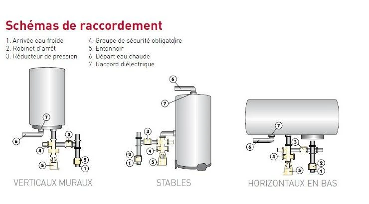 Chauffe Eau électrique ARISTON - Initio 4 Chauffe Eau électrique ARISTON - Initio – Image 2