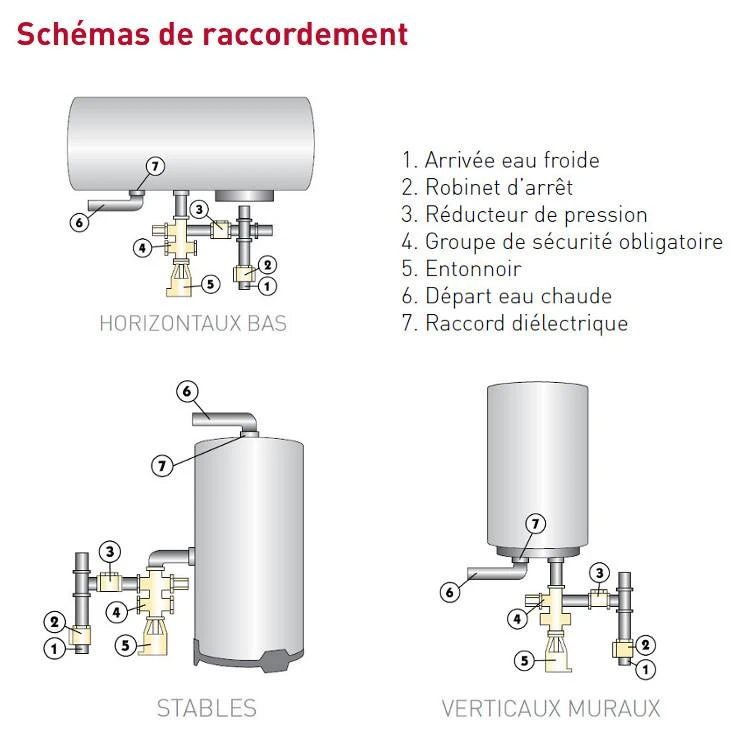 Chauffe Eau électrique - ARISTON - Sageo 4 Chauffe Eau électrique - ARISTON - Sageo – Image 2