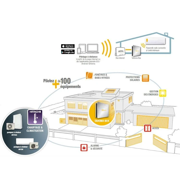 Box TaHoma Somfy 4 Box TaHoma Somfy – Image 2