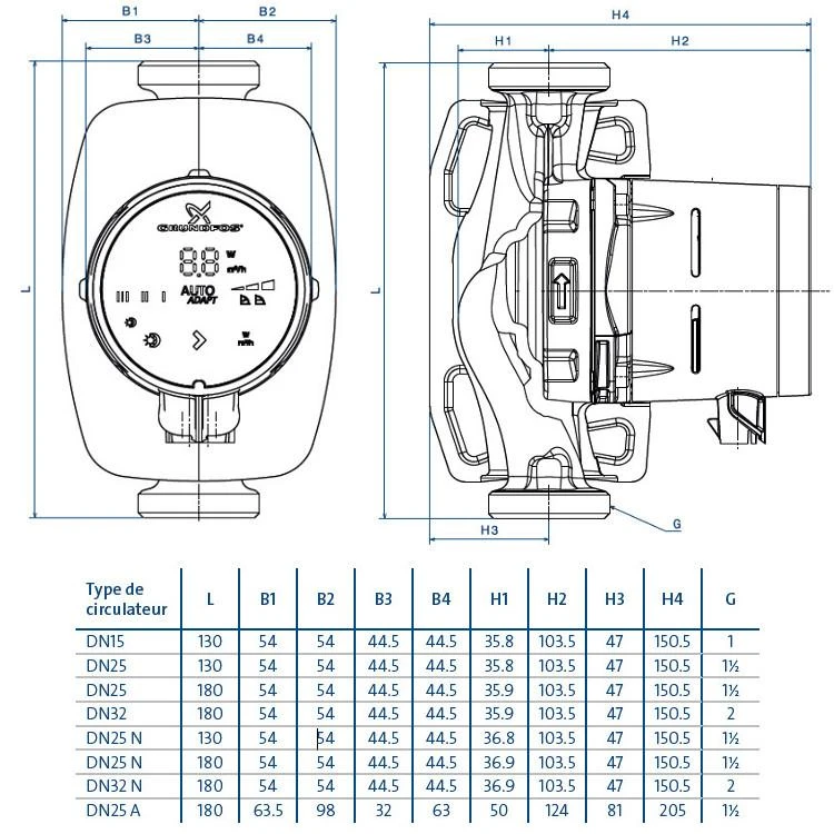 Circulateurs Grundfos Alpha 2 4 Circulateurs Grundfos Alpha 2 – Image 2