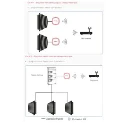 Programmateur Connecté Heatzy Elec'Pro 10 Programmateur Connecté Heatzy Elec'Pro -Valor Magasin programmateur heatzy schema