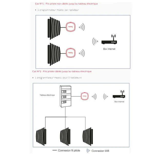 Programmateur Connecté Heatzy Elec'Pro 6 Programmateur Connecté Heatzy Elec'Pro – Image 4
